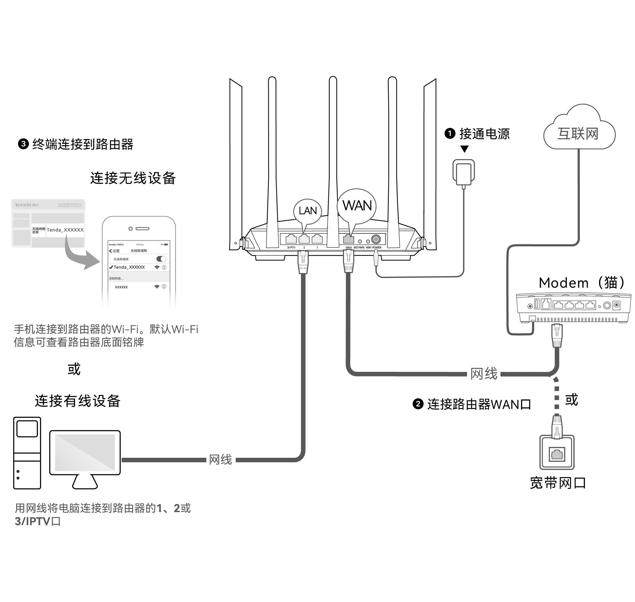 路由器发热会影响网速吗